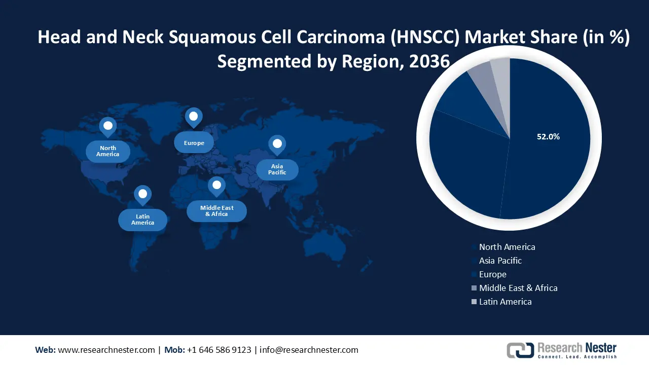 Head and Neck Squamous Cell Carcinoma (HNSCC) Market Regional